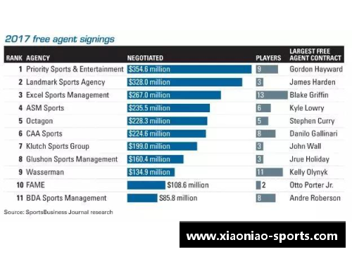NBA球星收入排行及财富分析：揭秘顶级球员的巨额合同与商业赞助